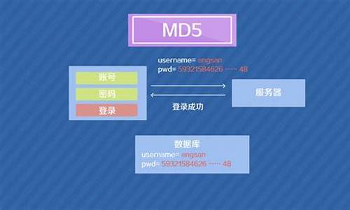 java md5加密源码